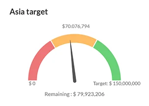 Asia Target