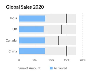global sales