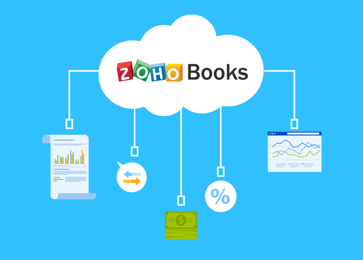 Zoho Books: The Most Viable GST Integrated Software In India