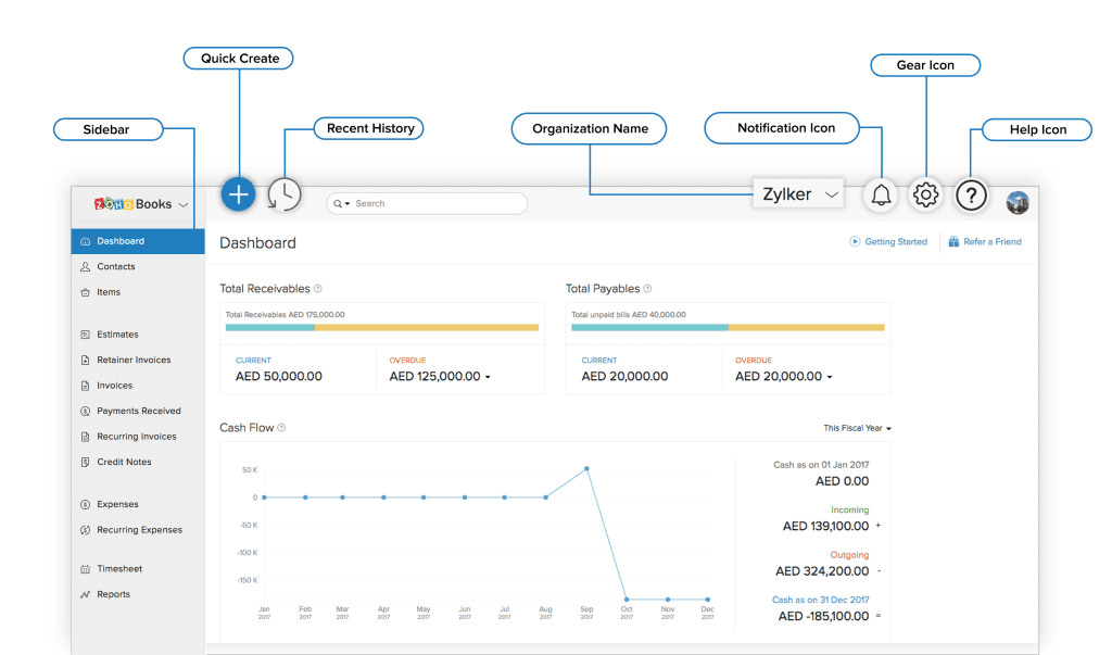 Zoho consulting services