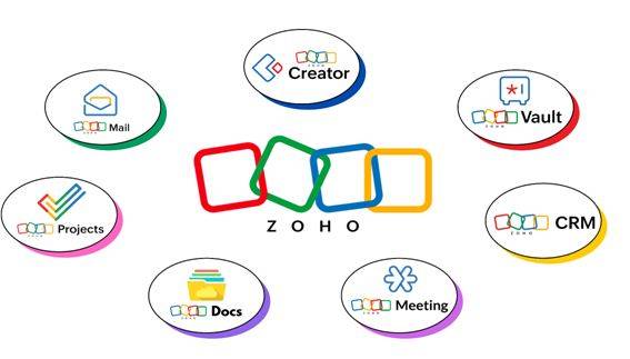 Zoho in remote work