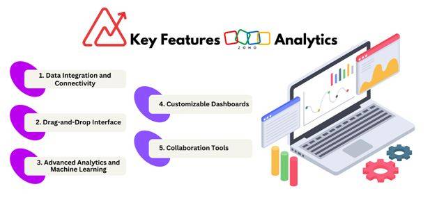 Key Features ZOHO Analytics
