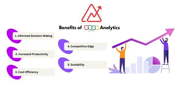 Benefits of Zoho Analytics