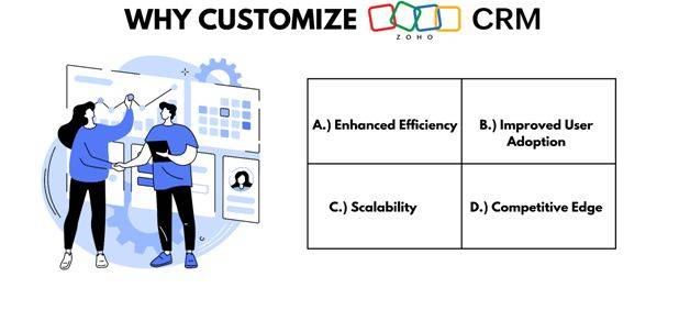 Why Customize Zoho CRM