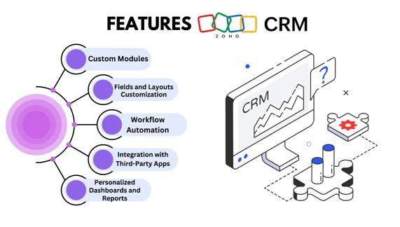 Zoho CRM Features