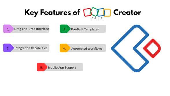 Key Features of Zoho Creator